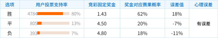 埃斯特雷利亚科恩VS祖文图德尤尼达直播_阿丙曼特赛程_埃斯特雷利亚科恩对阵祖文图德尤尼达