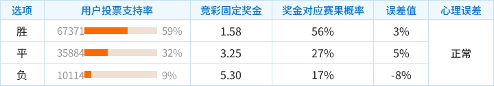 布里斯班狮吼VS珀斯光荣直播_澳超赛程_布里斯班狮吼对阵珀斯光荣