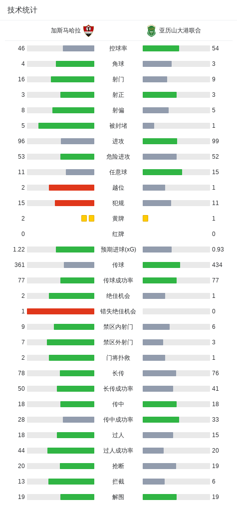 坎巴亚金融VS民族竞技直播_厄瓜乙赛程_坎巴亚金融对阵民族竞技
