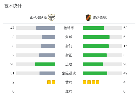 马里诺卢安科VS奥维多B队直播_西协乙赛程_马里诺卢安科对阵奥维多B队