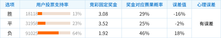 科尔多瓦学院后备队VS河床后备队直播_阿后备赛程_科尔多瓦学院后备队对阵河床后备队