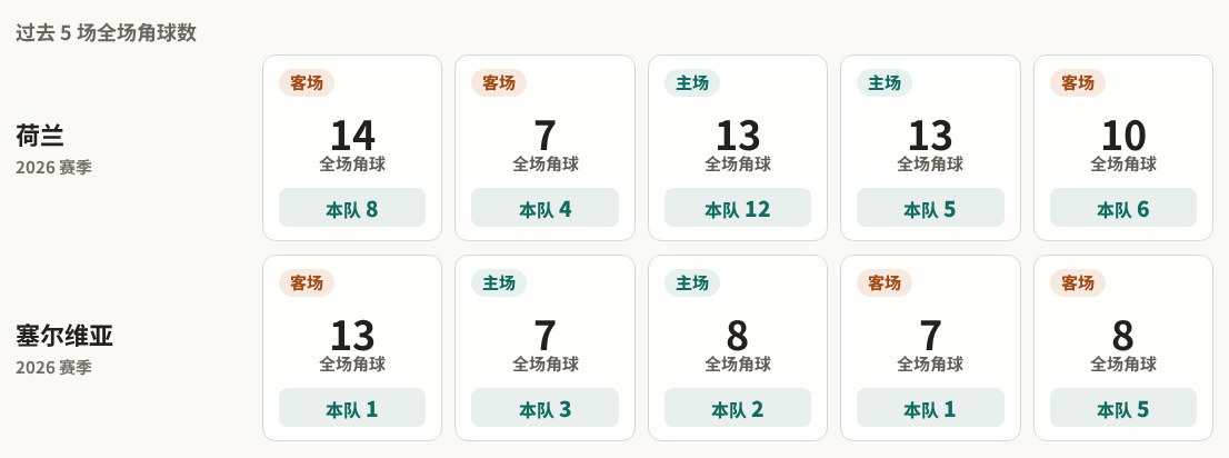 百慕大群岛VS巴巴多斯直播_中北美国联赛程_百慕大群岛对阵巴巴多斯