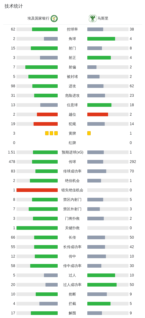泽里提拉VS雷霍沃特夏普尔直播_以乙赛程_泽里提拉对阵雷霍沃特夏普尔