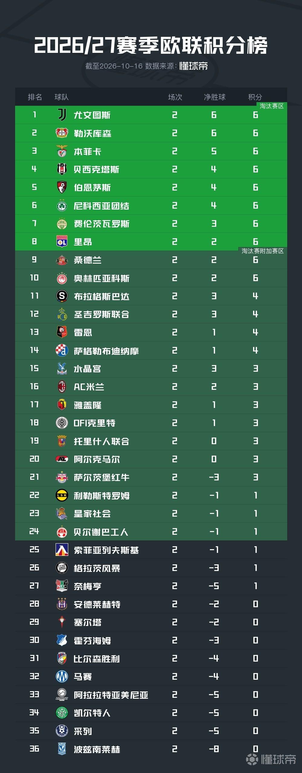 HLMVS卡萨直播_塞内超赛程_HLM对阵卡萨