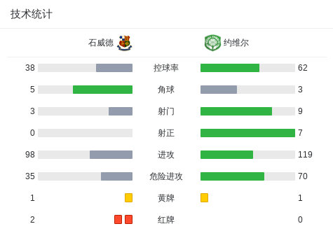 特雷唐吉莫诺VSCD休伊特直播_西协丙赛程_特雷唐吉莫诺对阵CD休伊特