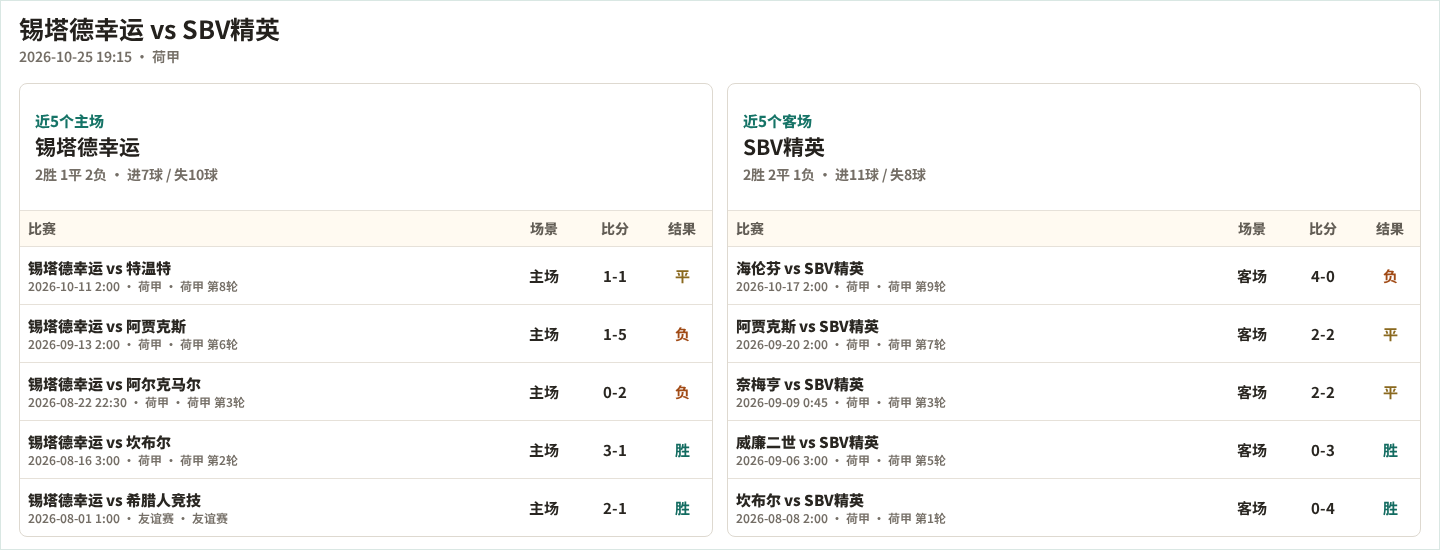 亚特兰特女足VS瓜达拉哈拉女足直播_墨女超赛程_亚特兰特女足对阵瓜达拉哈拉女足