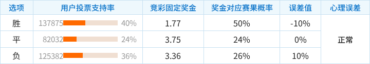 圣胡安圣马丁后备队VS利斯特雷后备队直播_阿后备赛程_圣胡安圣马丁后备队对阵利斯特雷后备队