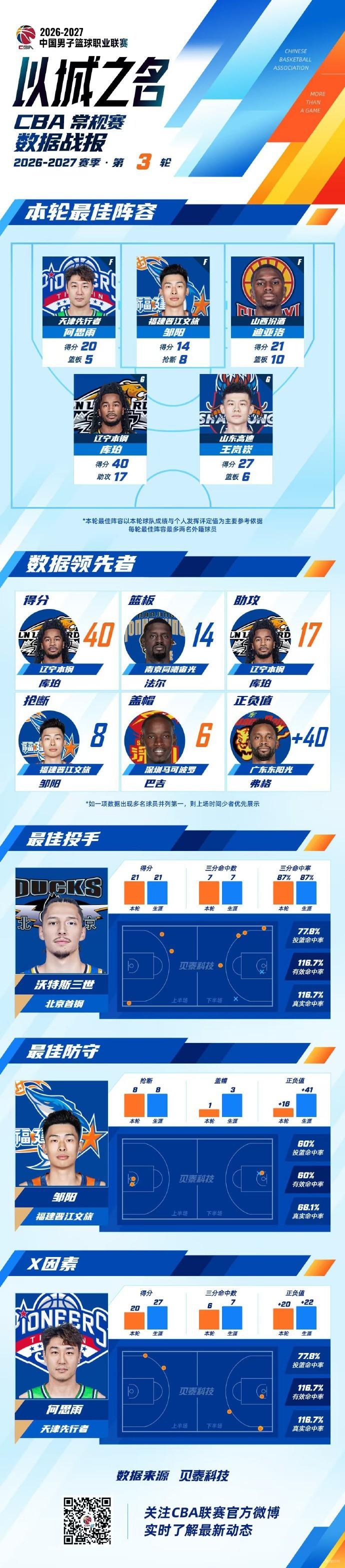 上海VS广东直播_CBA赛程_上海对阵广东
