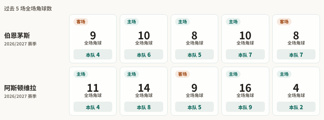 格尔德恩VS诺德韦克直播_荷兰杯赛程_格尔德恩对阵诺德韦克