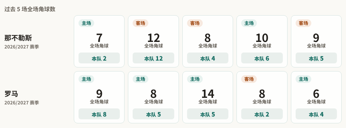 比利亚罗夫莱多VS曼彻格城直播_西协丙赛程_比利亚罗夫莱多对阵曼彻格城