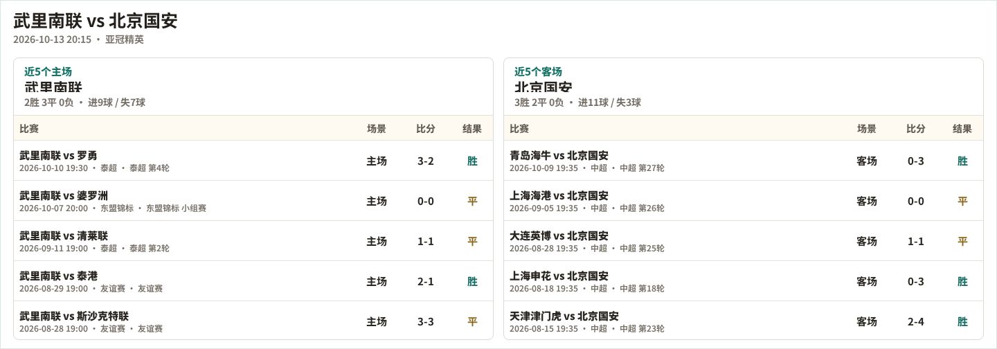 莫斯科中央陆军VS罗斯托夫直播_俄杯赛程_莫斯科中央陆军对阵罗斯托夫