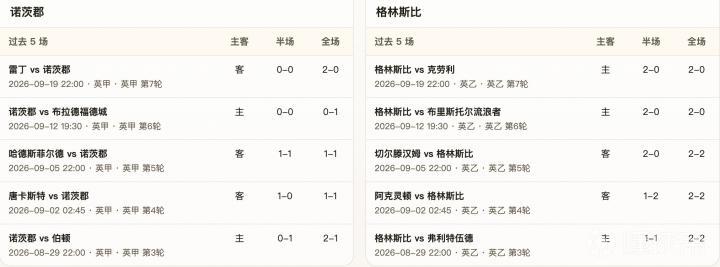 诺丁汉森林女足VS阿斯顿维拉女足直播_英女联杯赛程_诺丁汉森林女足对阵阿斯顿维拉女足
