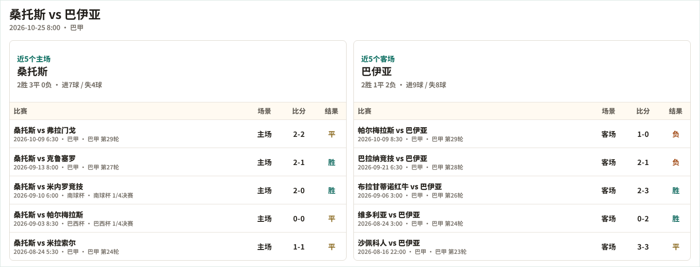 辛吉达黑星VS图斯科直播_非联杯赛程_辛吉达黑星对阵图斯科