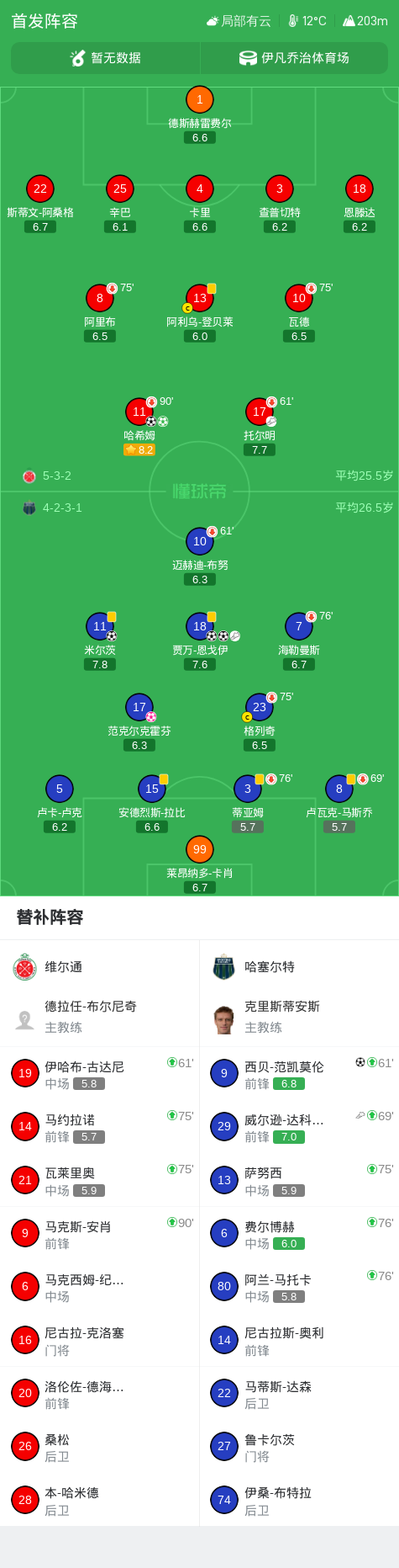 CD格沃拉VS勒伦塞直播_西协丙赛程_CD格沃拉对阵勒伦塞