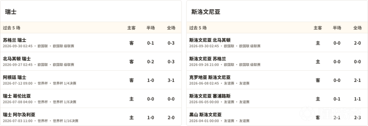 古巴VS圣基茨和尼维斯直播_中北美国联赛程_古巴对阵圣基茨和尼维斯