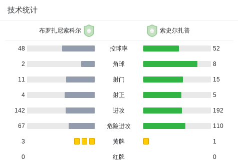 重庆瀚达VS吴川青年直播_中冠赛程_重庆瀚达对阵吴川青年