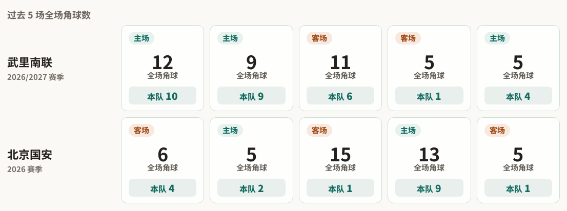 艾雷恩B队VS阿尔科尔直播_卡塔乙赛程_艾雷恩B队对阵阿尔科尔
