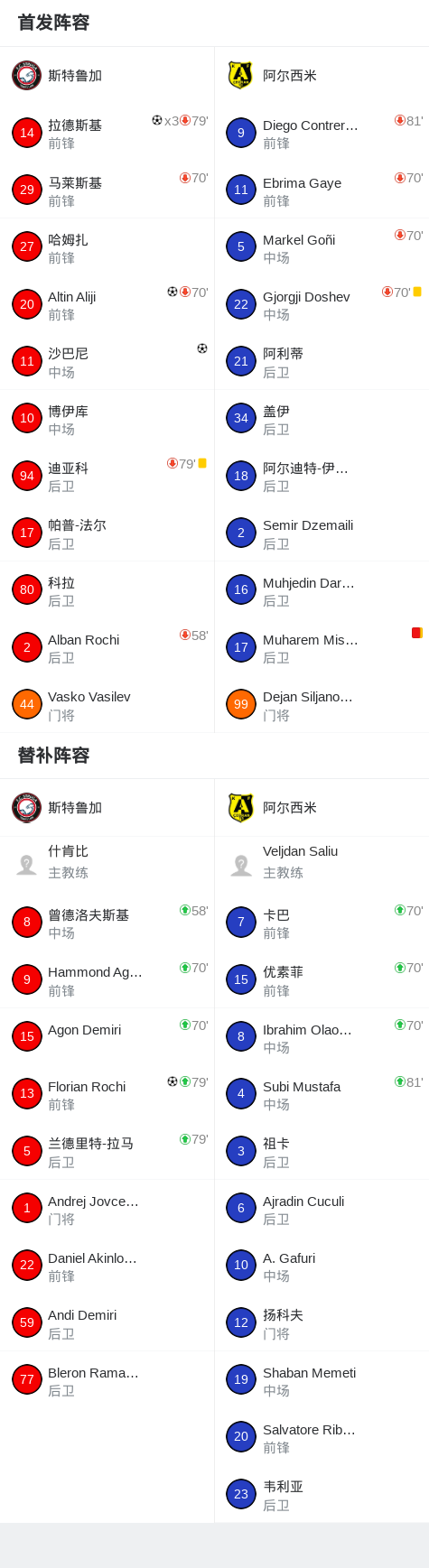 鲁斯特运动VS马特路易斯直播_荷兰杯赛程_鲁斯特运动对阵马特路易斯