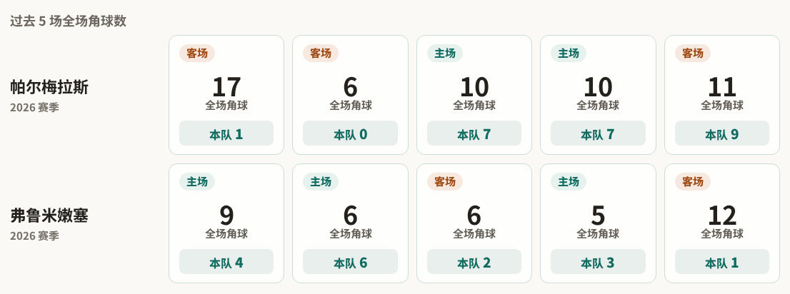 图库曼体育会后备队VS体操和击剑后备队直播_阿后备赛程_图库曼体育会后备队对阵体操和击剑后备队