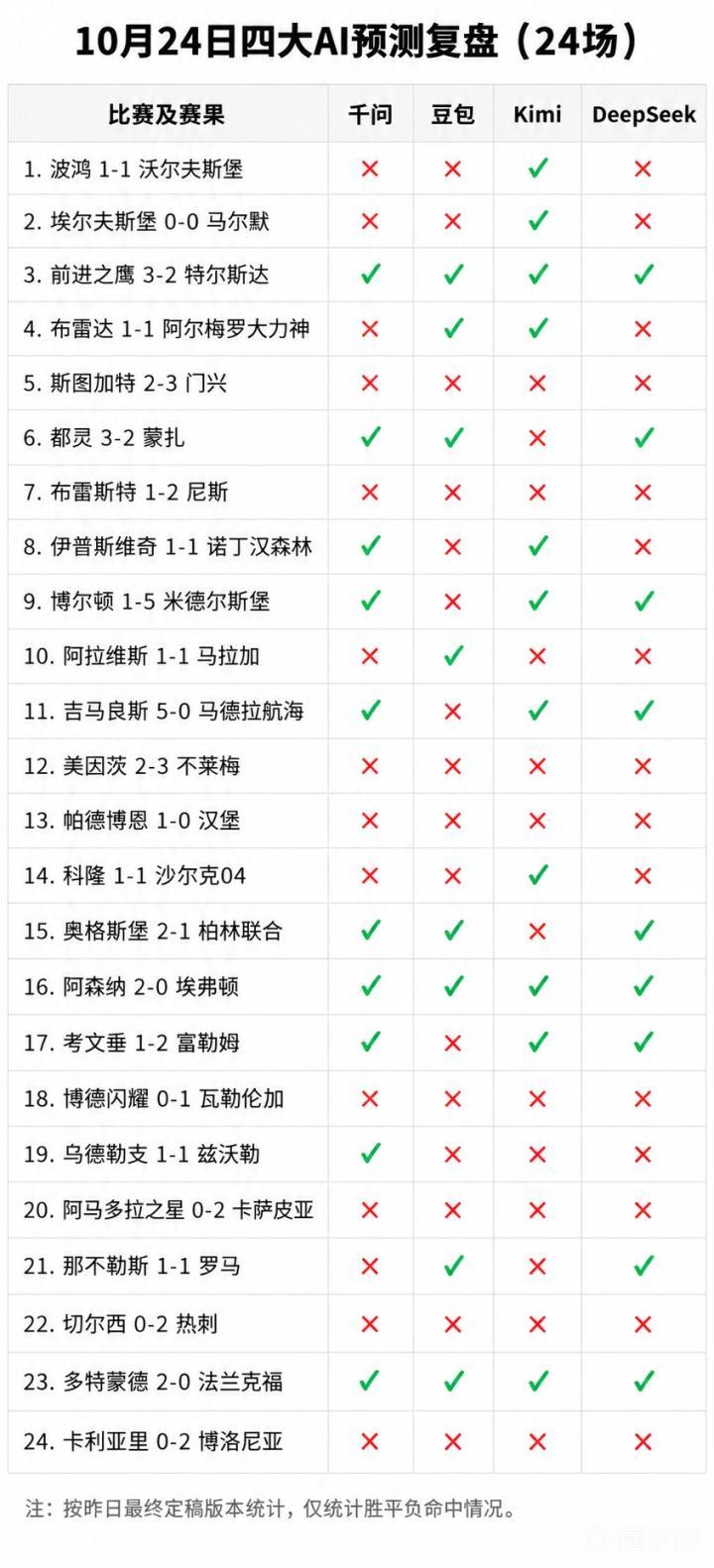 阿特拉斯女足VS普埃布拉女足直播_墨女超赛程_阿特拉斯女足对阵普埃布拉女足