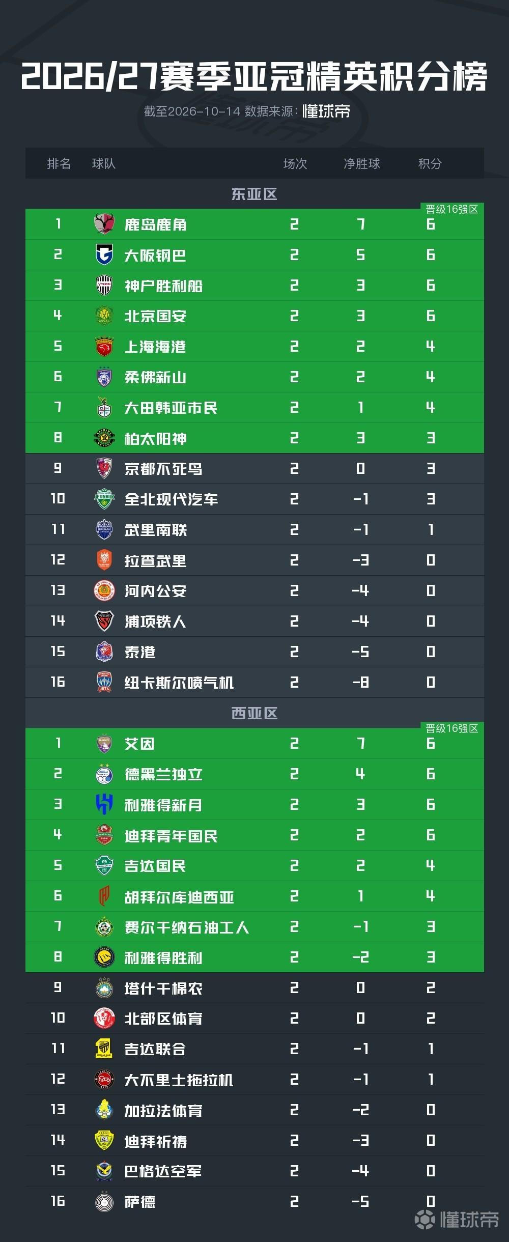 莫约拉VS纽因顿直播_北爱冠赛程_莫约拉对阵纽因顿