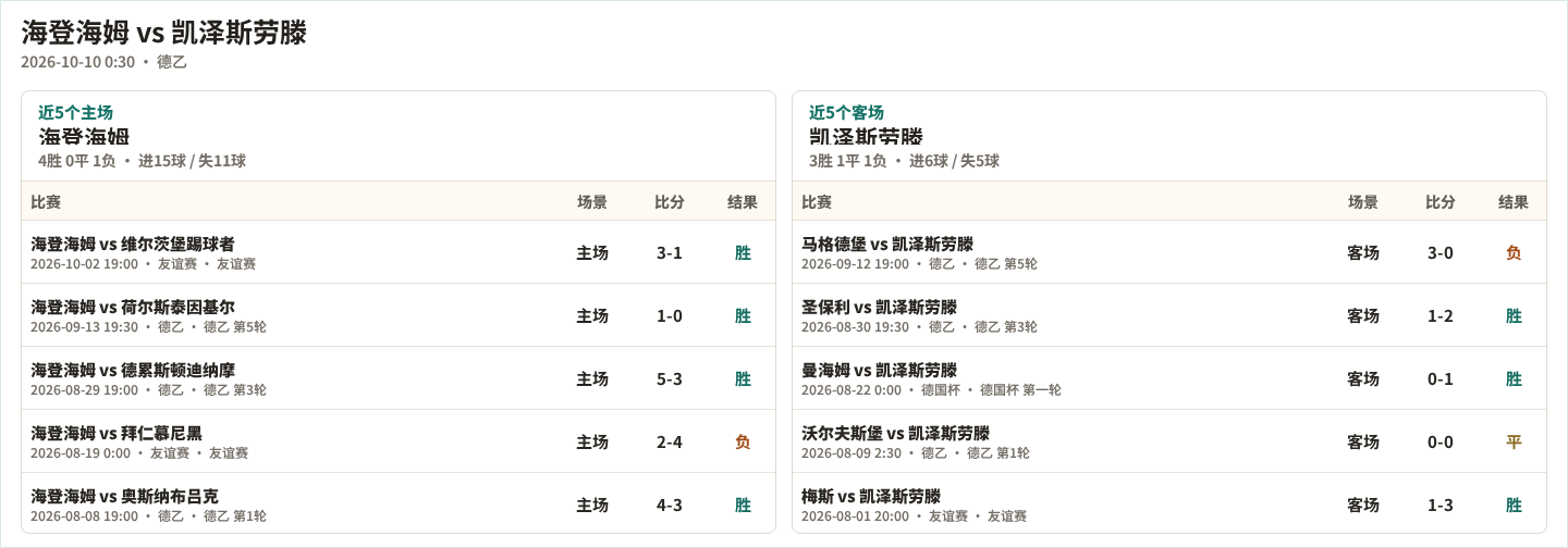 CD瓜达拉哈拉VS赫塔菲B队直播_西协乙赛程_CD瓜达拉哈拉对阵赫塔菲B队