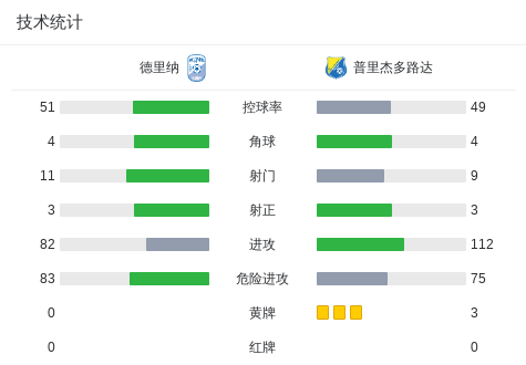 斯吉德U19VS基沙U19直播_挪威U19赛程_斯吉德U19对阵基沙U19