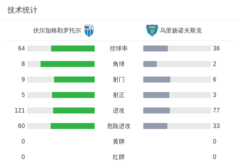 UD洛杉矶加雷斯VS托塔纳直播_西协丙赛程_UD洛杉矶加雷斯对阵托塔纳