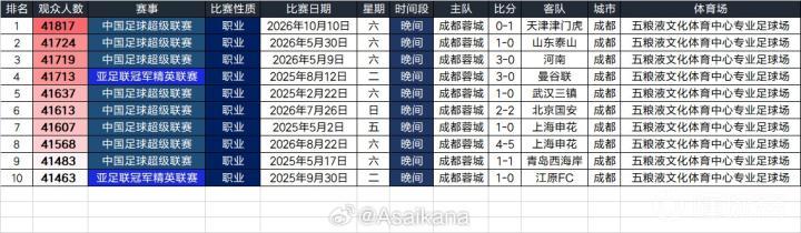 波德布雷佐瓦VS特尔纳瓦斯巴达克直播_斯伐超赛程_波德布雷佐瓦对阵特尔纳瓦斯巴达克