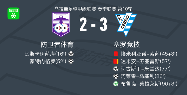 普瑞佩查斯VS乌尔姆岛直播_墨西乙赛程_普瑞佩查斯对阵乌尔姆岛