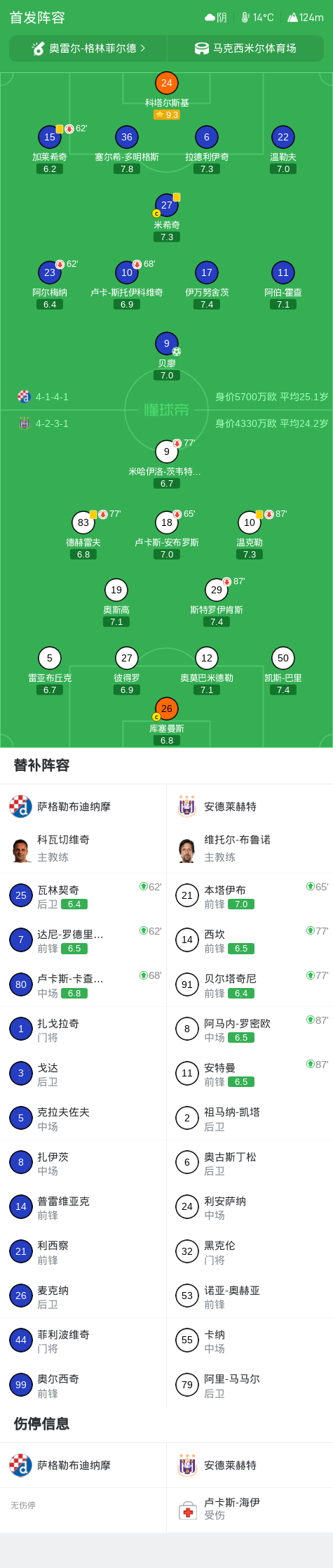 北西兰VS索非亚中央陆军直播_欧协联赛程_北西兰对阵索非亚中央陆军