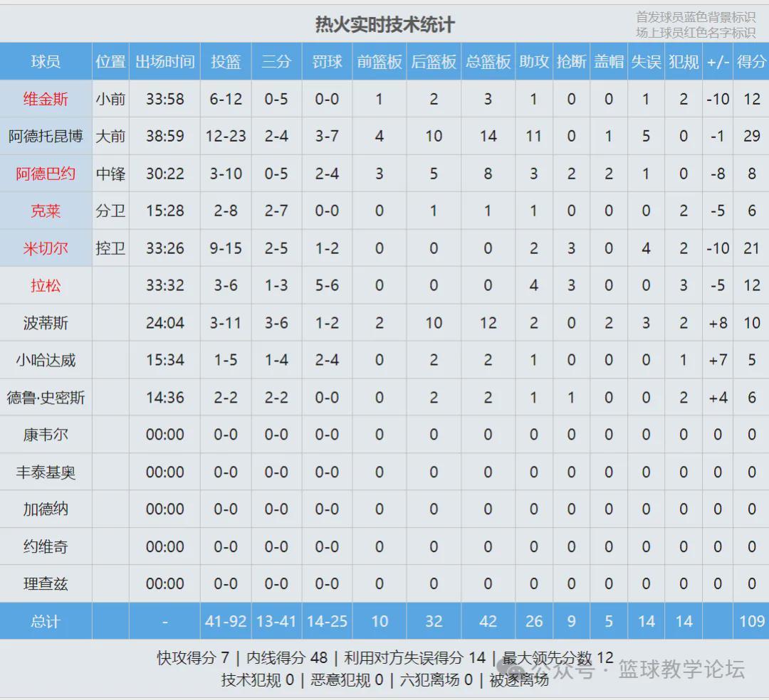 内普图纳斯VS那不勒斯直播_欧篮杯赛程_内普图纳斯对阵那不勒斯