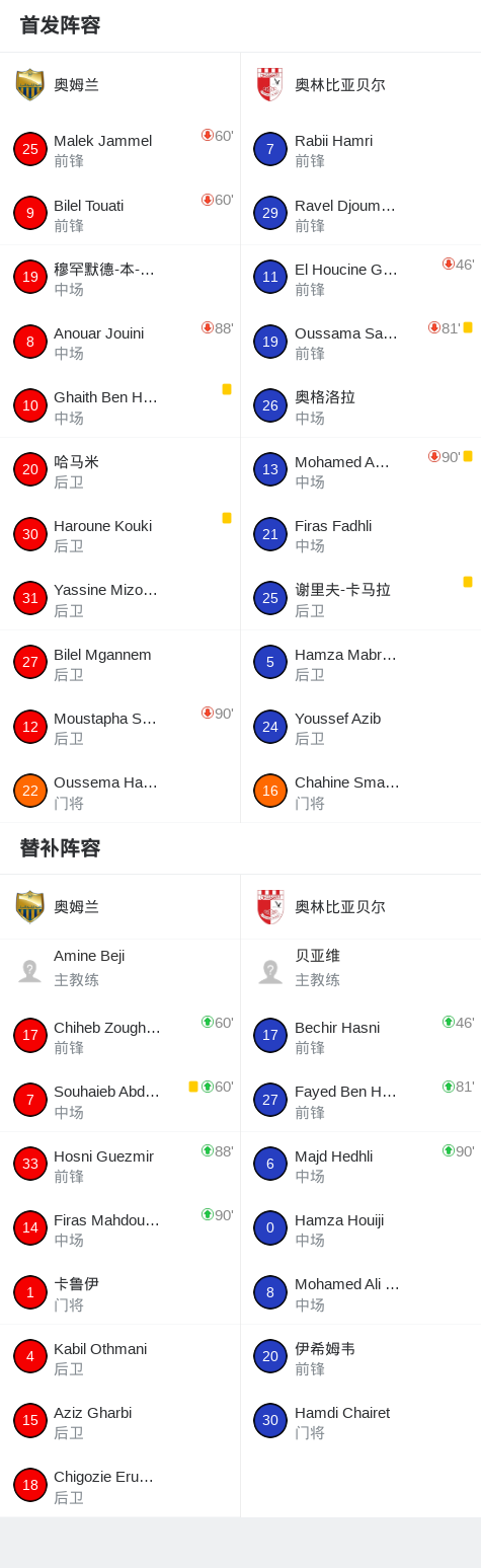 巴里奇苏洛VS弗罗茨瓦夫直播_波兰丁赛程_巴里奇苏洛对阵弗罗茨瓦夫