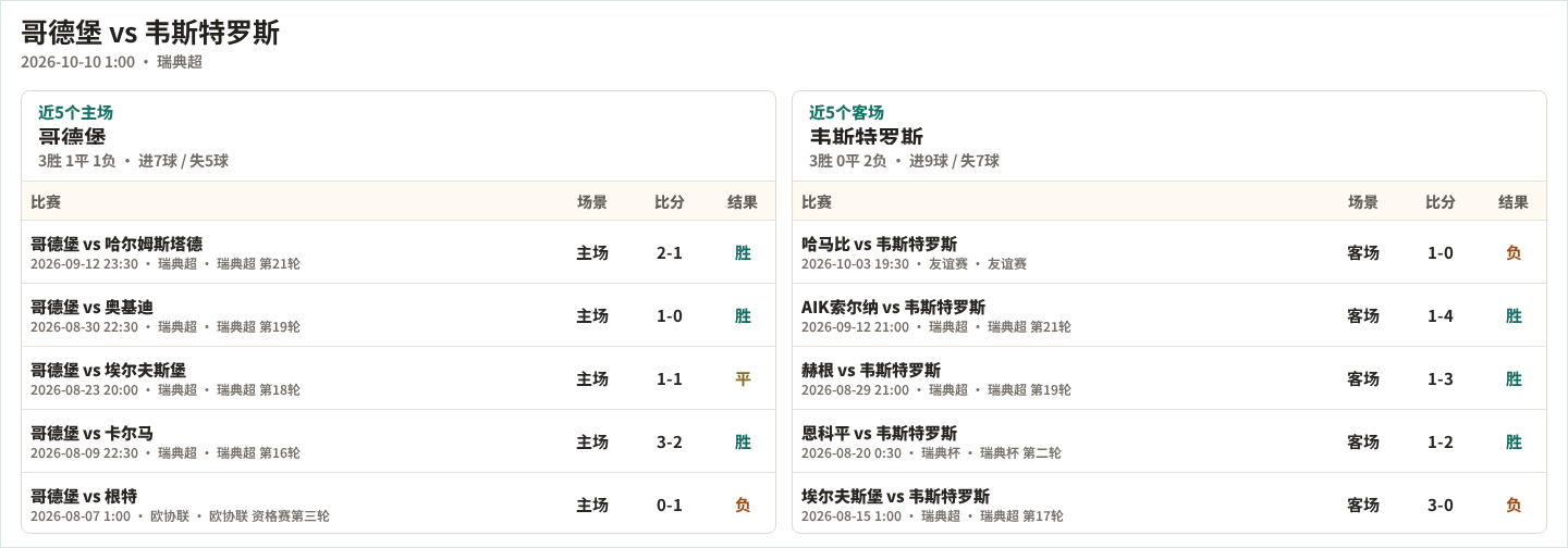 纳瓦尔卡内罗VS马德里体育会C队直播_西协乙赛程_纳瓦尔卡内罗对阵马德里体育会C队