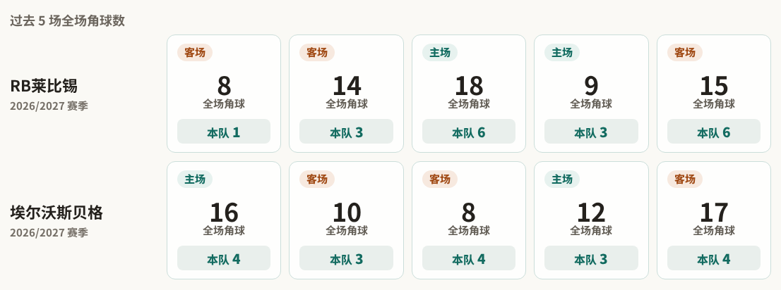 布洛夫VS沃洛吉直播_利比里亚超赛程_布洛夫对阵沃洛吉
