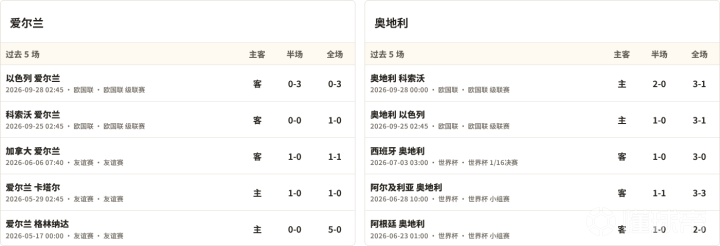 加纳职业体育学院VS未来之星FC直播_加纳甲赛程_加纳职业体育学院对阵未来之星FC