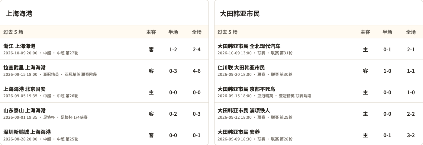 奥德阿库VS阿科诺直播_阿尔甲赛程_奥德阿库对阵阿科诺