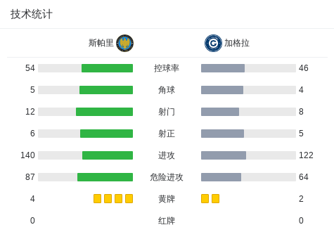 布达尔斯VS佩奇直播_匈丙赛程_布达尔斯对阵佩奇
