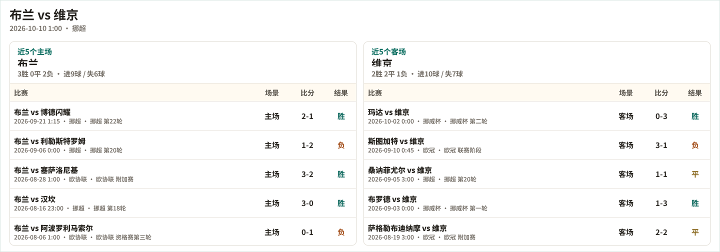 塞斯陶河VS吉纳斯提卡直播_西协乙赛程_塞斯陶河对阵吉纳斯提卡