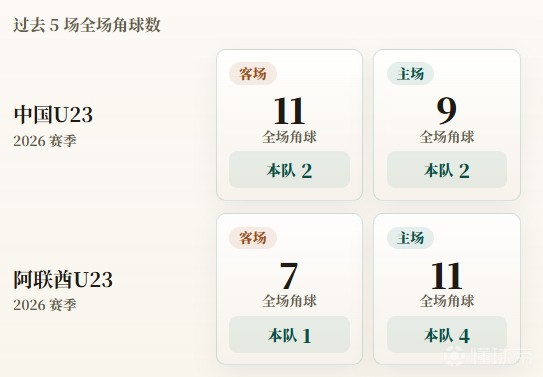 谭贝塔里竞技VS伊特洛体育会直播_巴拉杯赛程_谭贝塔里竞技对阵伊特洛体育会
