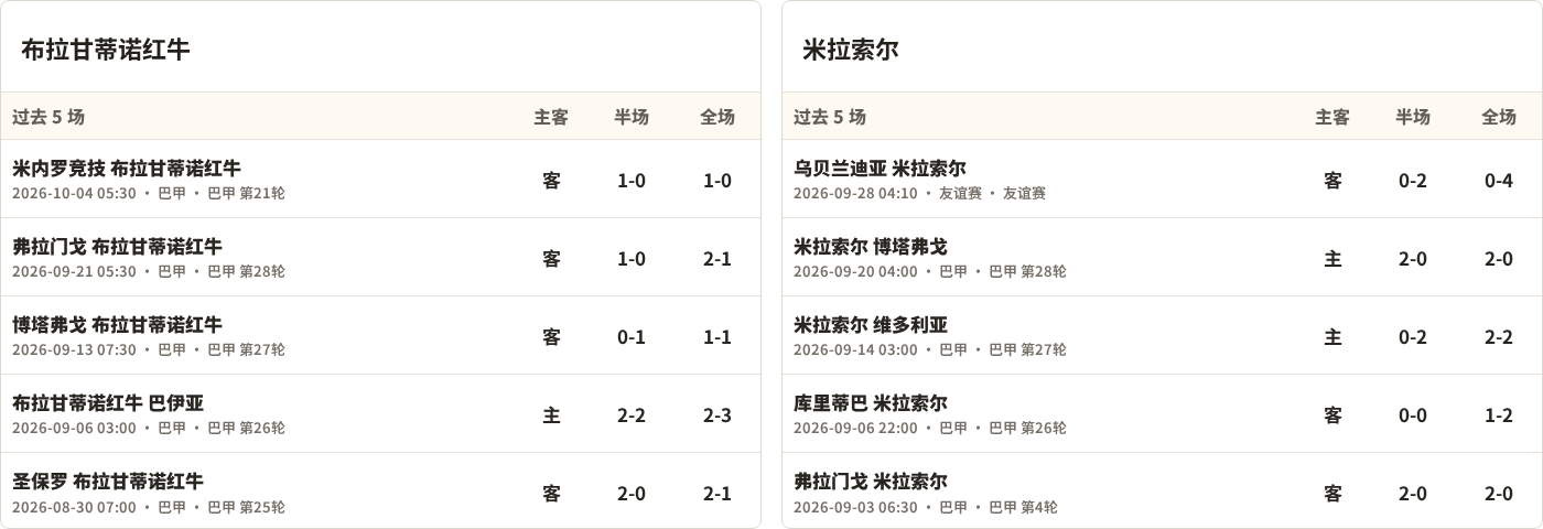 查多马卢阿尔达坎VS霍拉马巴德直播_伊朗超赛程_查多马卢阿尔达坎对阵霍拉马巴德