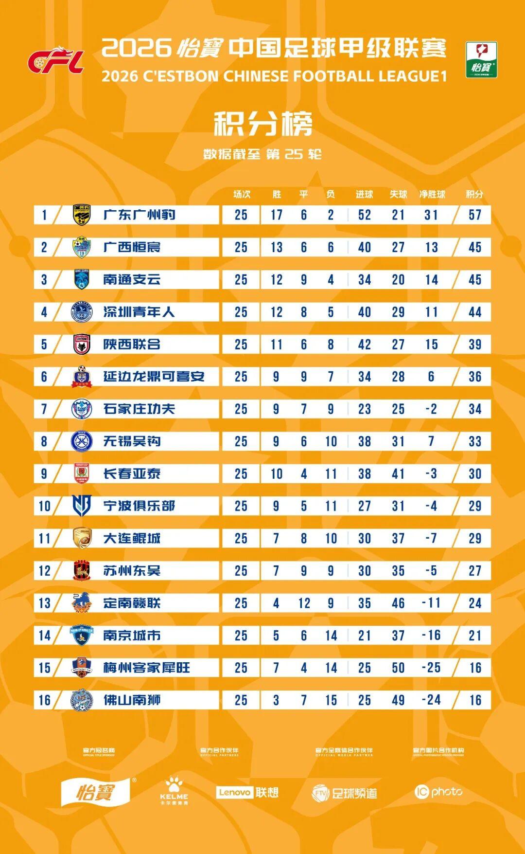 索菲亚火车头VS普罗夫迪夫火车头直播_保甲赛程_索菲亚火车头对阵普罗夫迪夫火车头