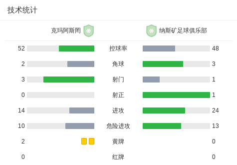 阿玛盖尔VS纳斯特维德直播_丹麦乙赛程_阿玛盖尔对阵纳斯特维德
