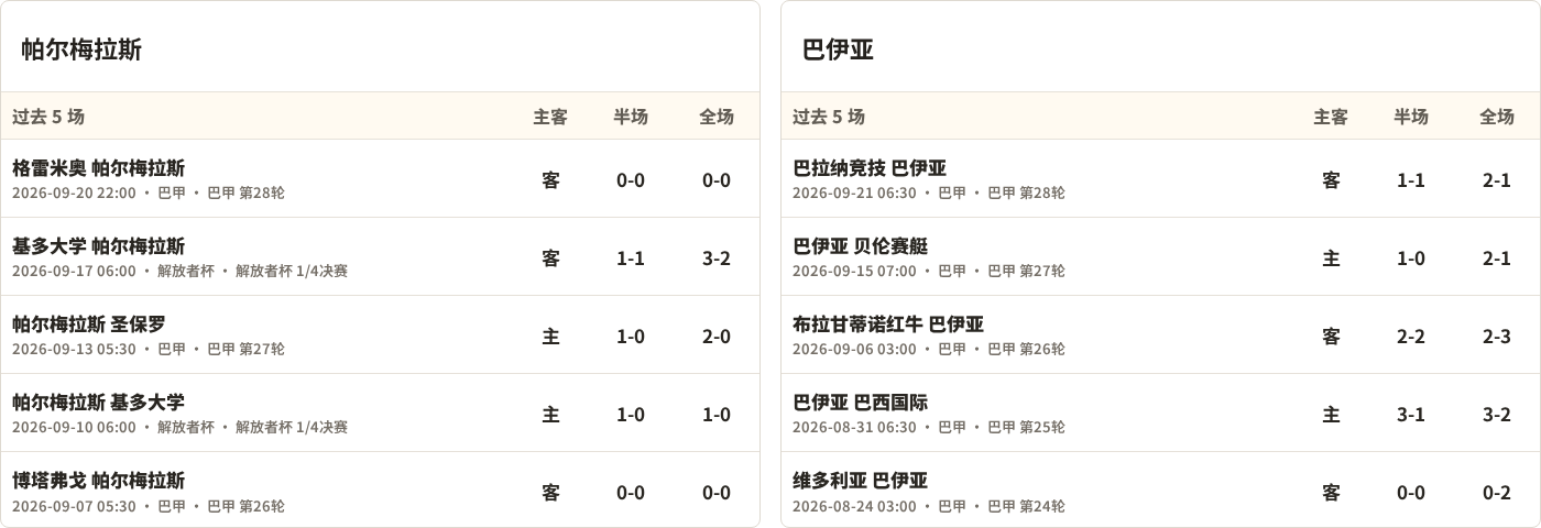 新埃杜比亚斯VS埃比埃莫足球会直播_加纳甲赛程_新埃杜比亚斯对阵埃比埃莫足球会