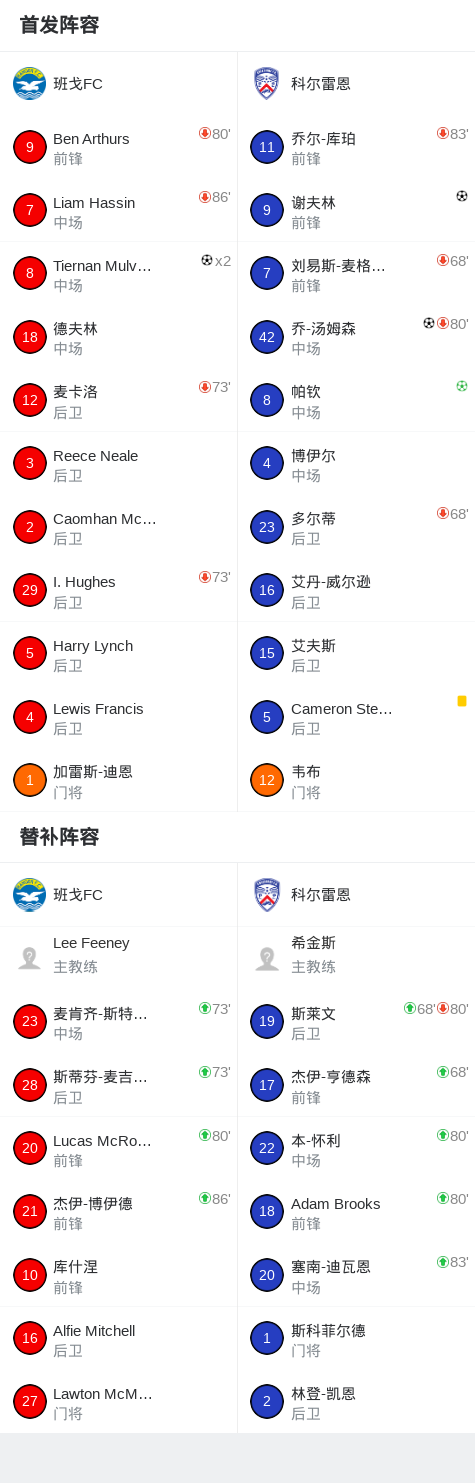 林同VS乂安蓝江直播_越南杯赛程_林同对阵乂安蓝江