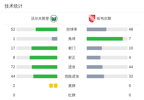 阿克拉狮子VS国际联盟直播_加纳甲赛程_阿克拉狮子对阵国际联盟