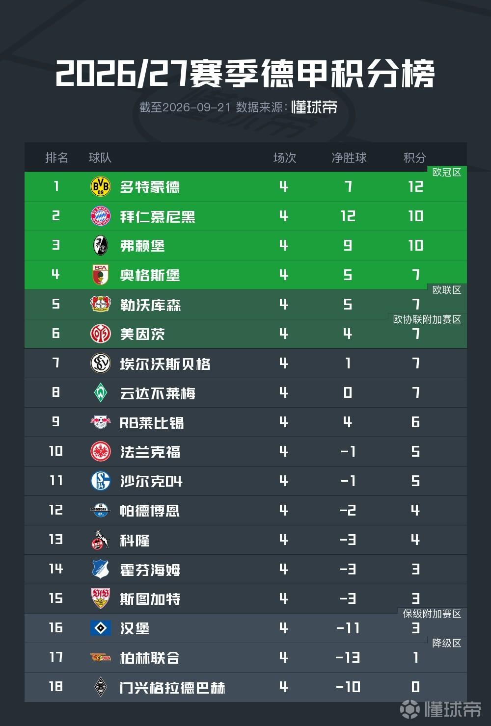 贝弗利镇VS弗拉克特直播_英北甲赛程_贝弗利镇对阵弗拉克特
