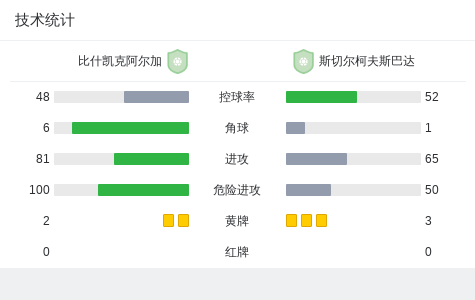 科灵VS希勒罗德直播_丹麦甲赛程_科灵对阵希勒罗德