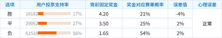 皇家塔马利联VS北城直播_加纳甲赛程_皇家塔马利联对阵北城