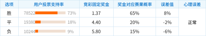 达梅女足VS旧海弗莱鲁汶B队女足直播_比女甲赛程_达梅女足对阵旧海弗莱鲁汶B队女足